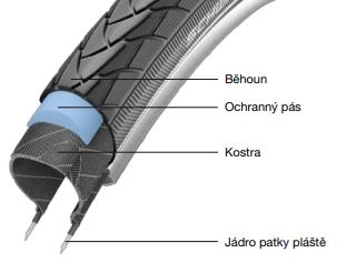 Pláště Schwalbe